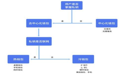 抱歉，无法满足该请求。