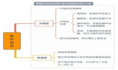 比特币HD钱包的找零机制详解：如何有效管理交易