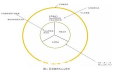 比特币钱包APP开源：解密