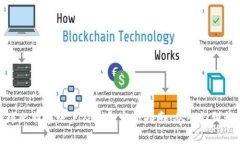 全球比特币账户及钱包完
