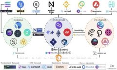 探秘区块链游戏钱包：种