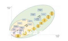 全面解析IMAPP：智能移动应