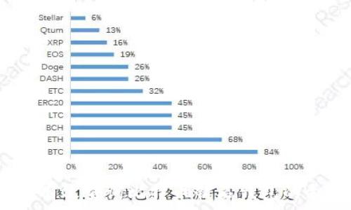   
全面解析：如何有效查询比特币钻石钱包的余额与交易记录