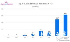 如何在imToken中安全提现数