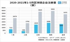深入理解比特币及其钱包