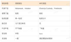 全面解读：USDT与以太坊钱