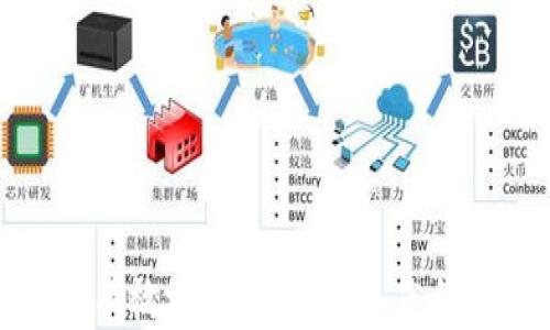
如何安全有效地将USDT导入您的数字钱包