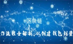 IM Token 钱包操作流程全解