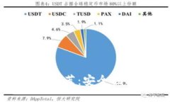 2023年最佳以太坊钱包推荐