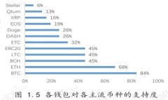 全面了解比特币混币钱包
