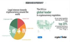 全面解析比特币钱包：类