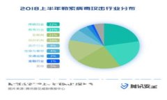 2023年最新imToken支持的主流