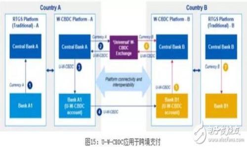 

TokenIM钱包官方版：数字资产安全与便携的完美结合