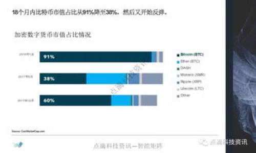 

TokenIM钱包官方版：数字资产安全与便携的完美结合