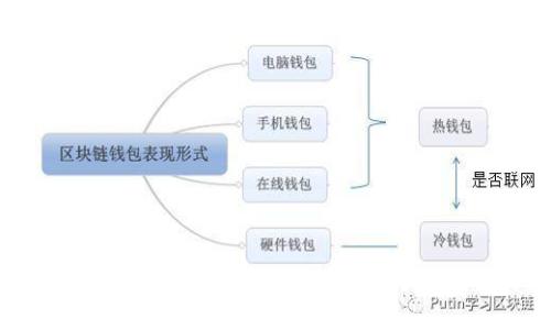  如何在imToken钱包中轻松转换数字货币？全面手册与实用技巧