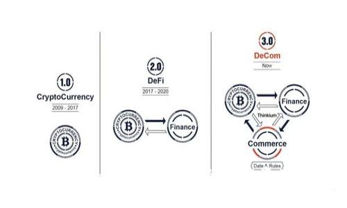 探索冷钱包imToken：安全与便捷的加密资产管理解决方案