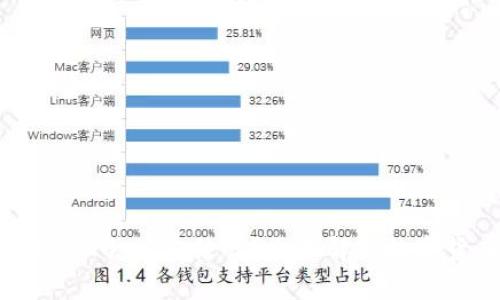 冷钱包中的USDT会被冻结吗？全面解析数字货币安全问题