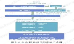 比特币钱包注册：实名制