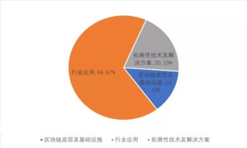 如何安全高效地下载Tokenim：完整指南与用户经验分享