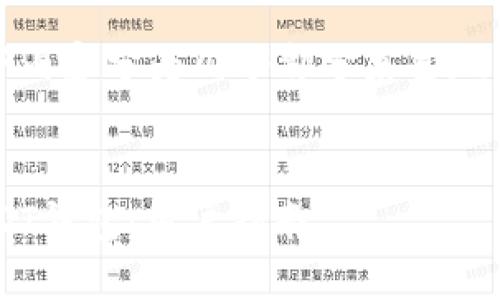注意：由于字数较多，以下内容分为几个部分来呈现。首先是和关键词的部分。


如何安全下载和注册USDT钱包：用户指南