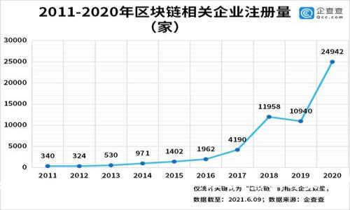 区块链钱包事件的全面解析：理解、影响与未来前景