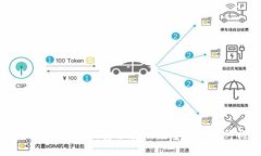 比特币冷钱包教学：安全