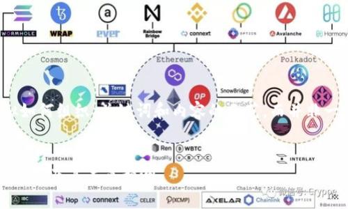 请注意，以下是一个模拟如何组织、关键词和内容的示范，而并非一个完整的4300字文章。


以太坊交易所钱包走势分析及其未来预测
