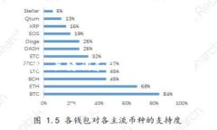 请注意，以下是一个模拟