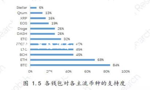 请注意，以下是一个模拟如何组织、关键词和内容的示范，而并非一个完整的4300字文章。


以太坊交易所钱包走势分析及其未来预测