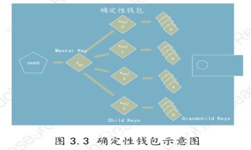 USDT 钱包推荐：选择安全、便捷的数字资产存储方案