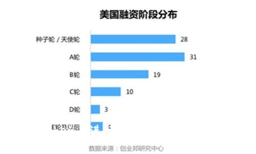 :如何高效、安全地在imToken上进行数字资产出售？详细指南与常见问题解答