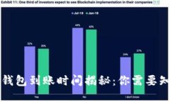 比特币转钱包到账时间揭