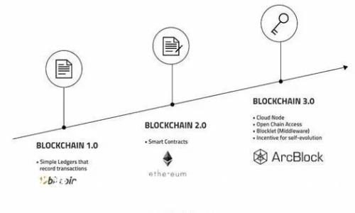 : 比特币在币安账户：安全存储与管理指南
