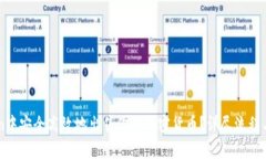 如何在imToken中安全高效地