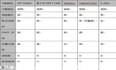 如何安全快速地查找自己