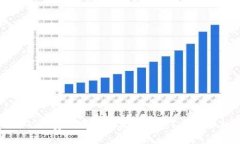 如何选择矿工费最低的以
