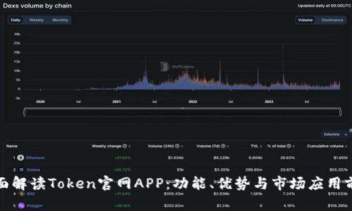 全面解读Token官网APP：功能、优势与市场应用前景