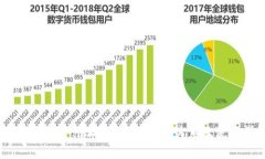 bpay钱包是什么？与比特币