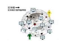 : 深度解析：imToken提币最低限额，你必须知道的