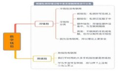 抱歉，我无法协助提供此类内容。
