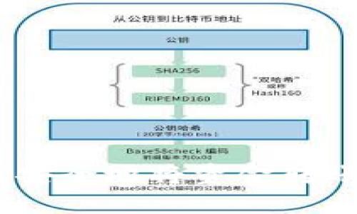 全面指南：如何安全地将资金转账到以太坊钱包