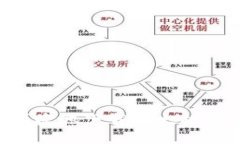 如何安全且便捷地下载以
