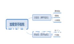 深入浅出：以太坊块钱包