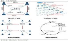 深入了解以太坊账号和钱