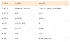 如何安全下载比特币钱包