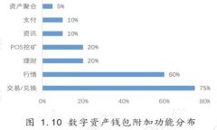 区块链签名会被盗钱包吗