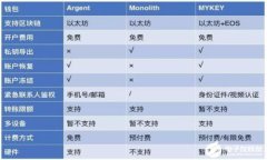 如何安全便捷地购买USDT：全面指南