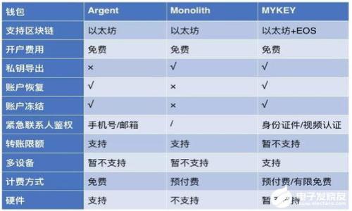

如何安全便捷地购买USDT：全面指南