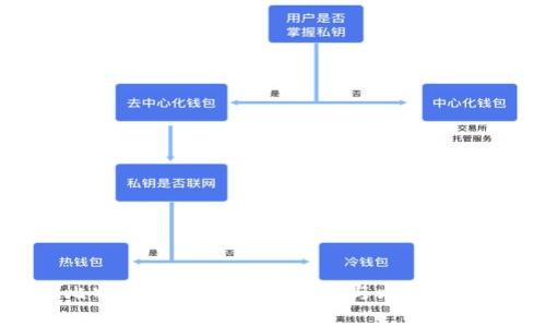 全面解析比特币钱包的工作原理与比特币的深度关联