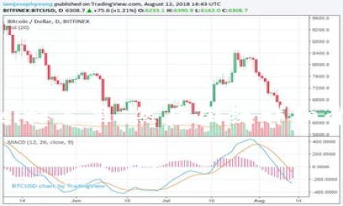 思考一个吸引用户查看且详细全面的优秀，放进biao ti/biao ti标签里，和4个相关的关键词 用逗号分隔，关键词放进guan jianci/guan jianci标签里，然后围绕详细介绍，写大约4300个字的内容，并思考3个可能相关的问题，并逐个问题详细介绍，每个问题介绍内容不少于700字，分段加上标签，段落用标签表示

为什么在imToken上搜不到币种？常见原因及解决方案详解